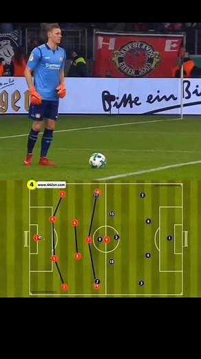 399K views · 4.4K reactions | Leverkusen ( example build up) & teamwork #football #futbol #soccer #buildup #repost | 442 | Facebook