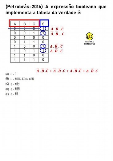 Boolean expression (truth table)