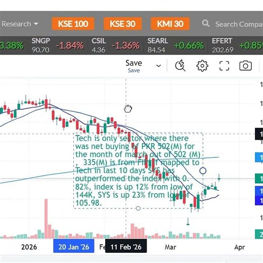 SYS Quick Update #shorts