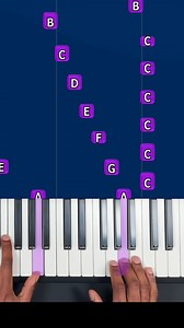 157K views · 2.4K reactions | Learn how to play Passacaglia - Hendel on piano #pianosoinapp #pianotutorial #pianosoin #pianoteacher #pianolesson #pianocover #learnpiano #pianolessons #Synthesia | Piano Soin | Facebook
