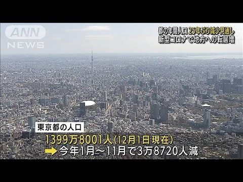 東京都の人口 25年ぶり減少へ 出生数減少、テレワーク増加による地方移住など原因か(2021年12月27日)