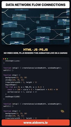 Data Network Flow Connections · HTML · JS · P5.JS