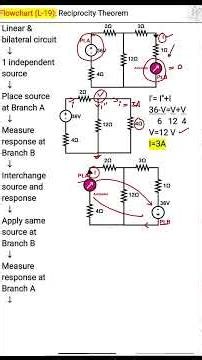 Reciprocity Theorem – Flowchart | Basic Electrical Engineering | L19