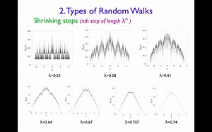 随机游走--1.3不同类型的随机游走