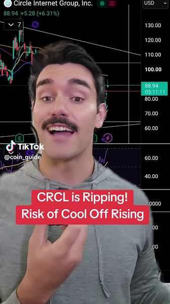 CRCL bullish and bearish gaps explained: $104.26, $213.33, $85.28