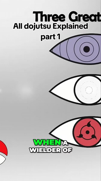 Dojutsu: Understanding Sharingan Basics