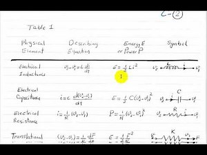 Control Theory I - Modeling of Control Systems - Lecture 01