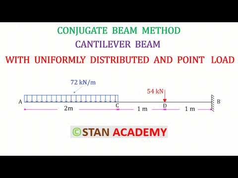 Conjugate Beam Method Numerical - Cantilever Beam - Uniformly Distributed Load & Point Load
