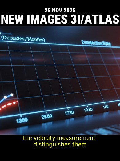 New Images Just Dropped. The Math Says Natural Comets Can't Do This. #WowSignal #NasaLive #USAToday #SpaceX #elonmusknews #joerogan #hirise #atlasreveal #elonmusk #perihelion #christmas2025 #Christmas #comet #3IATLAS #Atlas #mars #Atlasas #space #3IATLASS | 3I/Atlas Updates