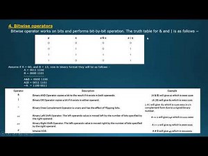 Operators in PostGreSQL Part 2 in Telugu - Lesson 8