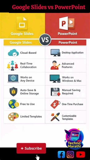 Google Slides vs PowerPoint 😱 Which is BEST in 2026? #shorts #youtubeshorts #viral #trending #tech