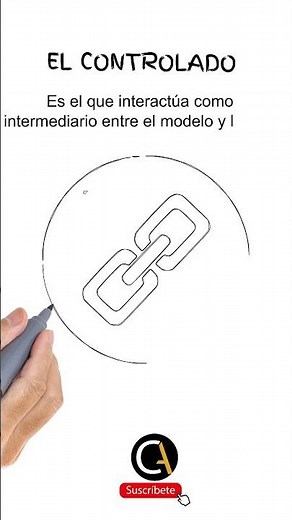¿Qué es el patron Modelo Vista Controlador o MVC y cómo funciona?
