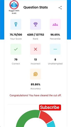 14 December Delhi police constable RWA Test analysis📚🎯#delhipolice #mocktest #analysis #naveensirgk