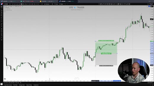 【OTE Trader二创】 我如何使用简易交易模型赚取8544美元