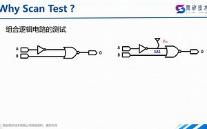 Ch3.1_Scan_Architect