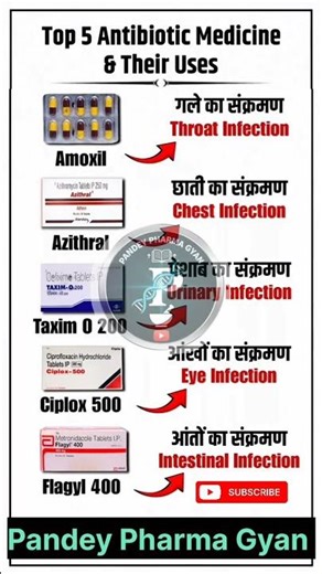 Top 5 Antibiotic Medicine & Their Uses | Health Tips #Viral #shorts