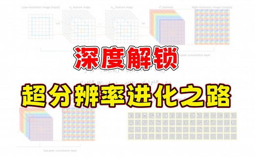 深度解锁超分辨率进化之路：从SRCNN到EDSR，轻松发表SCI论文！