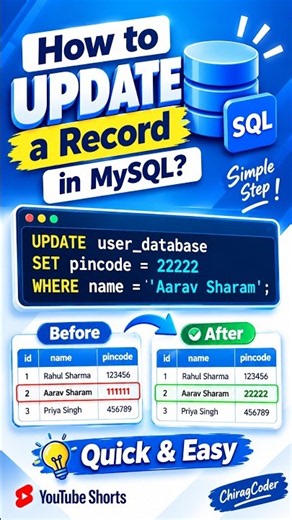 Do You Know how to UPDATE Column Values in SQL? 🔥 | MySQL UPDATE Command #Shorts #mysql #trending