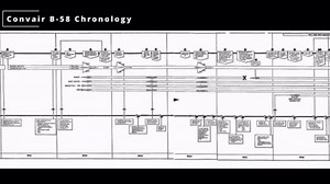 The B-58 Hustler was fast, but not invincible