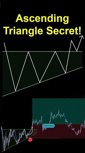 Ascending Triangle Explained 🔺#shorts