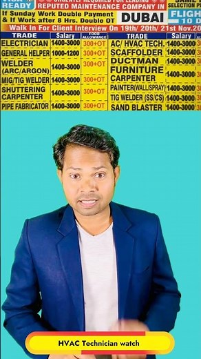 How to go abroad for HVAC Technician Vacancy? #hvactraining