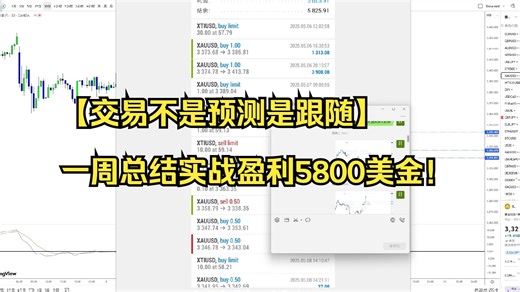 【交易不是预测是跟随】一周总结实战盈利5800美金！