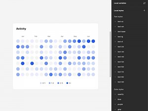Responsive Heatmaps in Figma