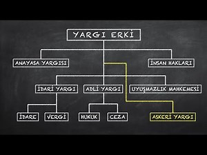 HTK-4 YARGI ERKİ: Adli, İdari, Anayasa, İnsan Hakları, Uyuşmazlık Yargısı [Hukukun Temel Kavramları]