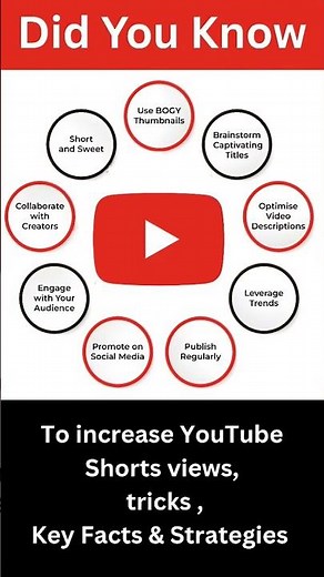 How to increase views on youtube shorts| how to get viral on youtube | Viral shorts on youtube