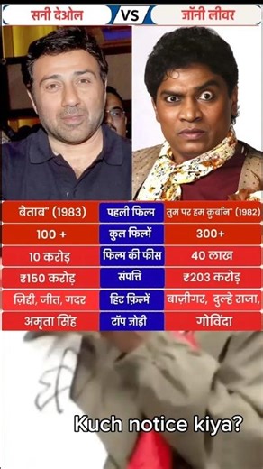 सनी देओल VS जाॅनी लीवर 🤯....