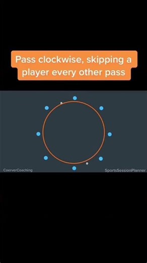 This drill is perfect for a pre match warm up as it gets players playing quick one touch passes over