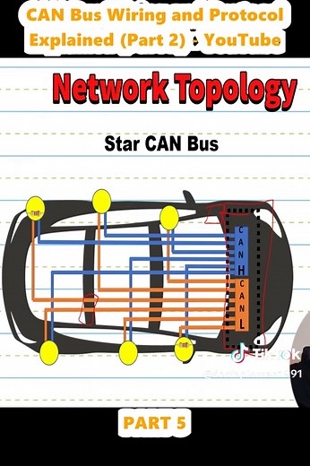 CAN Bus Wiring and Protocol Explained: Step-by-Step Guide