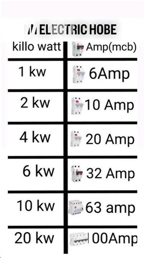 1kw to 20kw MCB Selection Chart | Electrician Tips #nn_electric_hobe