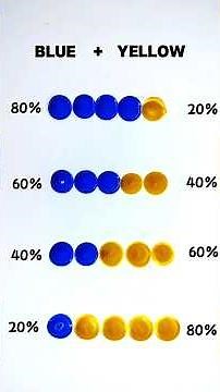Beginners​This is how to mix colors correctly! (Percentages from 80% to 20%) 🎯💫 #colormixing #ASMR