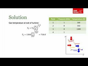 Thermodynamic Cycles - Exercise 2 Video Lecture | Crash Course for Engineering Sciences - GATE Environmental Science