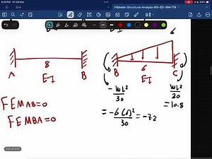 Structural Analysis 2 ( Slope-Deflection For Beams Part 1 )