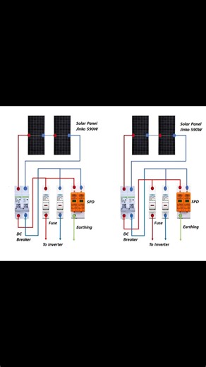 The 3 Secrets Inside the DC Combiner Box.** Watch this animation to see how **DC Fuse, DC MCB, and DC SPD** protect your entire Solar System from fire and surge. 🛡️ Essential knowledge for every professional! #creatorsearchinsights #foryoupage #electricalengineering #DCCombinerBox #SolarWiring