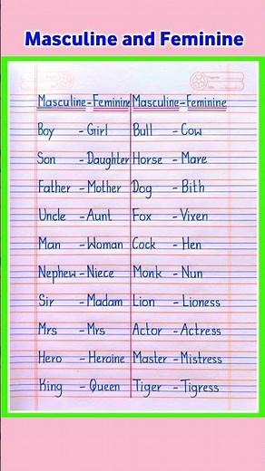 20 Masculine Feminine | Masculine and Feminine | Change the Gender in English #Masculine #Feminine