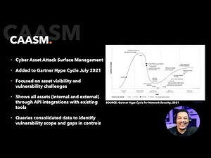Cyber Asset Attack Surface Management (CAASM)