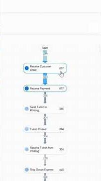Process Discovery in SAP Signavio #signavio #bpm #processmining