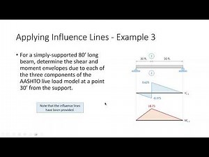 CE 312 Lecture 37: Applying AASHTO Live Load Models (2025.11.14)