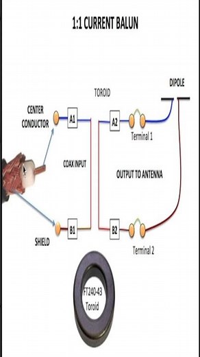 1:1 vs 4:1 Balun in 30 Seconds — What They Actually Do!