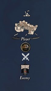 How will a naval blockade actually work? War Sails Q&A Time! 📝 When a force besieges a coastal settlement and has ships available, a blockade is automatically formed once the siege camp is established. Maintaining a blockade introduces new risks and decisions. Enemy naval parties may attempt to aid the defenders - the besieging player must then choose to engage in a naval battle or withdraw. Victory keeps the blockade intact; defeat lifts both the blockade and the siege; withdrawing preserves t
