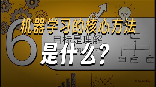 统计学习精要：破解人工智能密码~统计学习基础：数据挖掘、推理与预测