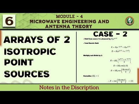 6 Arrays Of 2 Isotropic Point Sources Case 2 Explained | Module 3 7th Sem Microwave & Antenna | ECE
