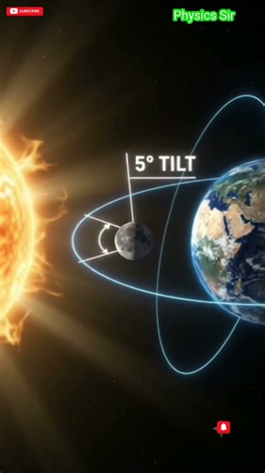 Solar Eclipse Explained ☀️🌑 | How Does a Solar Eclipse Happen? #science #physics #space #shorts