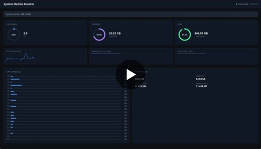 Real-time System Metrics Dashboard with FastAPI and React | Jerry Fung posted on the topic | LinkedIn