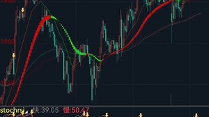 0314焦煤行情回放 副图stochrsi指标分享指标分享指标公式在简介