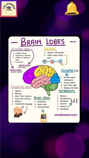 🔥 "Biology Short Tricks & Charts | Learn Faster, Remember Longer🧠 "Biology in Minutes