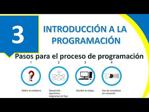 Steps for the programming process, Compiler vs Interpreter | Introduction to programming!! 😊